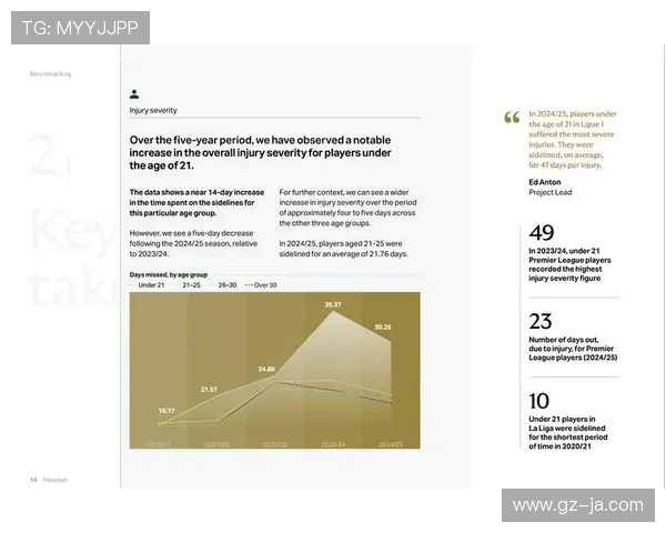 职业俱乐部球员伤病康复期间的心理测评